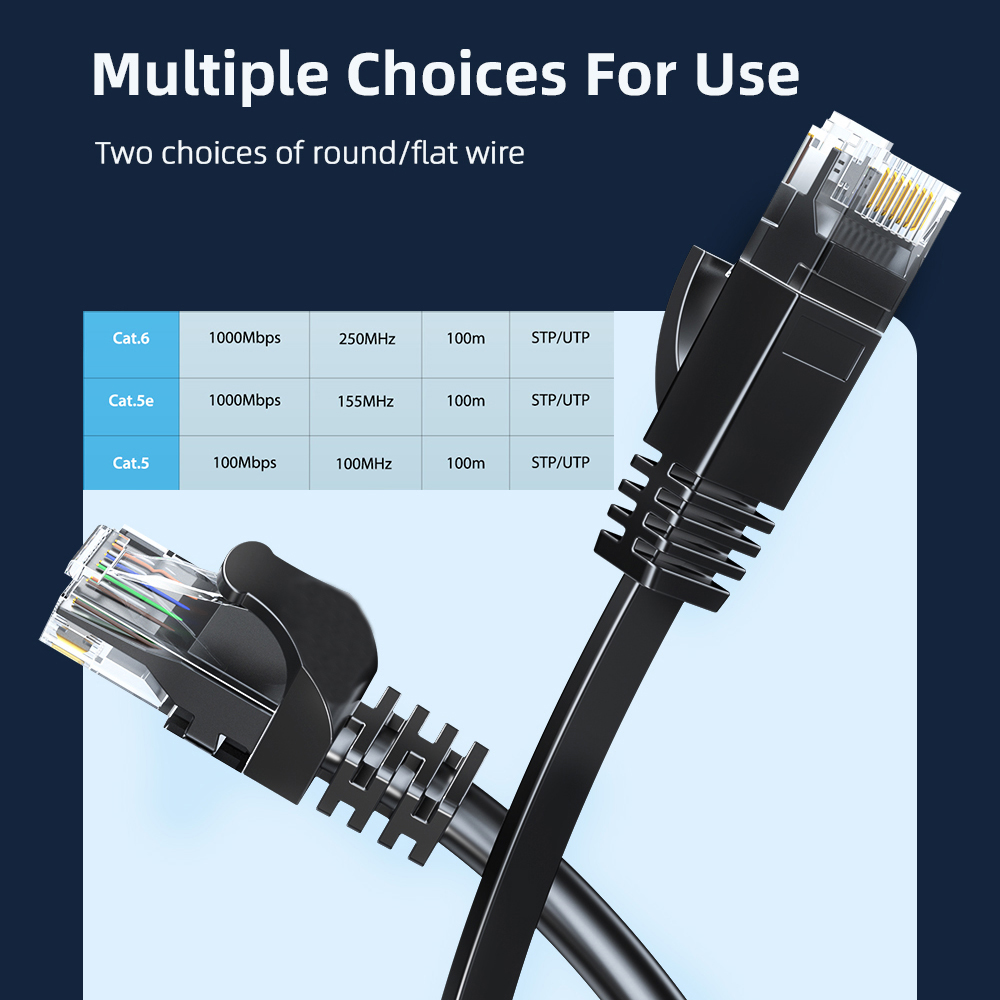 Ethernet-Kabel Cat6 Gigabit Hi – Power Over Ethernet Bewertung und Preis
