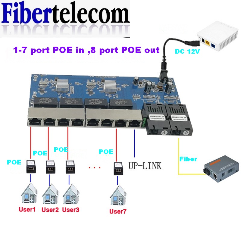 Reverse PoE Switch 8 RJ45 2 SC – Power Over Ethernet Bewertung und Preis